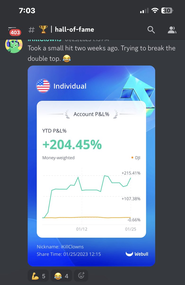 Just another week with the TradeworX team! Members banking off great calls going out! Teach, learn, Win! We have you covered! #investing #StocksToWatch #StocksToTrade #DayTrading $SPY $QQQ

discord.gg/xnhWrmA68p
