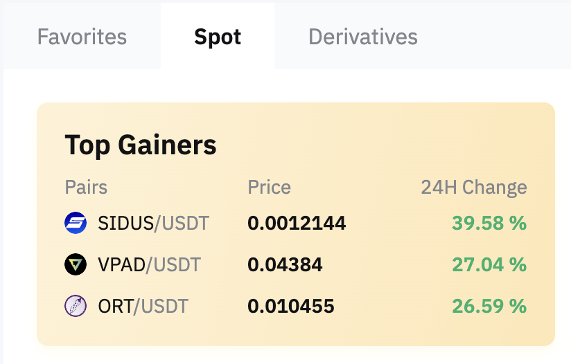 $VPAD Top Gainer on <a href="/Bybit_Official/">Bybit</a> love to see it!!

I will double my 1000$ giveaway for a #VARRIORS sticking around in the bear markt!! 

[Like, Retweet and Comment $VPAD]
Winners Tomorrow!!