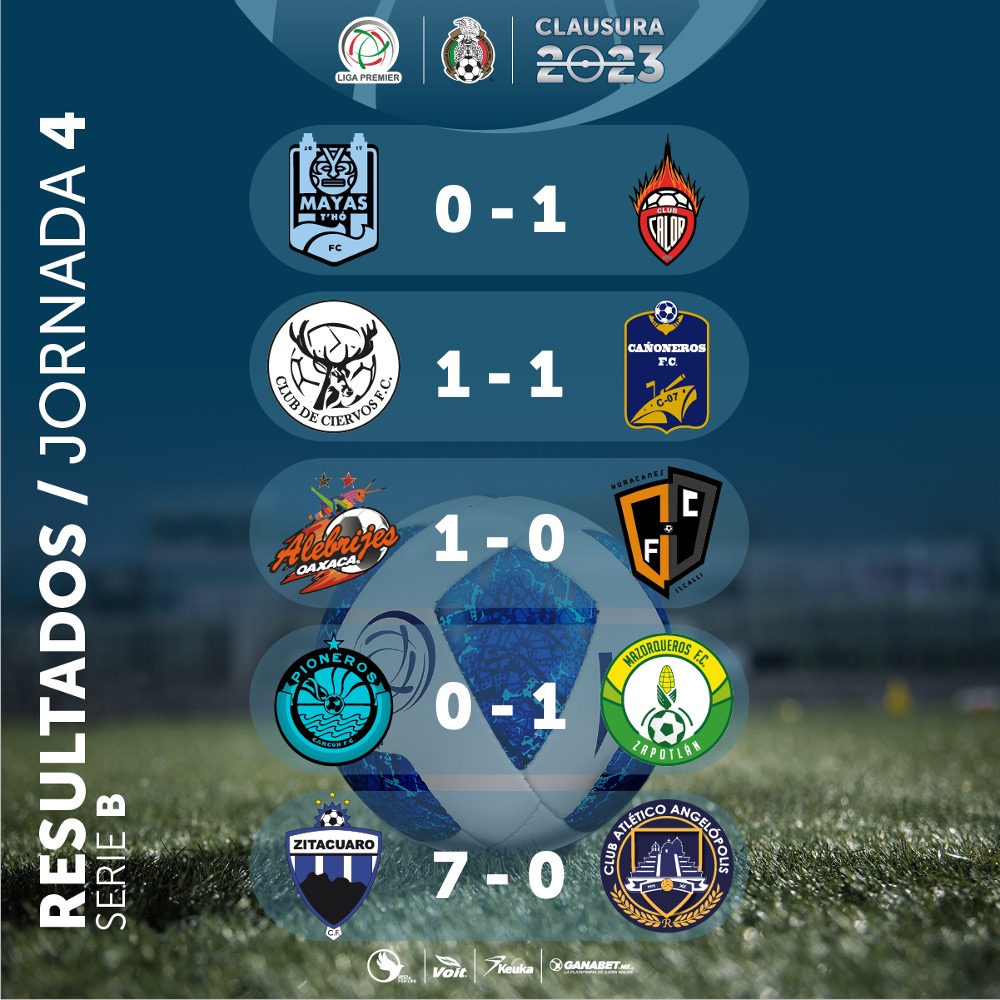 LigaPremier_FMF's tweet photo. Resultados Jornada 4 #Clausura23LP ⚽️🔝

#DondeElFútbolEsAlgoMás https://t.co/L1RaAvEmLo