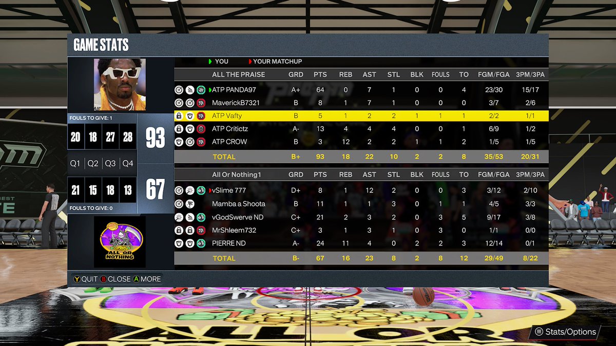 Weekend Warriors League🥉 (@2k_wwl) on Twitter photo A few games recap on the boxes scores for this past week. We have <a href="/ATP_BOYS/">Atp</a> vs All or Nothing <a href="/BlkFrankWhite1/">TheBlkOne</a>
<a href="/2kProAmENews/">Elite Ballers News 📰</a>
<a href="/2kProAmPlace/">2kPro-Am</a>
<a href="/The2KDatabase/">2K Database</a>
<a href="/T2E_SportsLG/">Time2Eat Sports League</a>
<a href="/iNetworkSports/">iNetwork</a> <a href="/2kCompGames/">Jelani Mitchell</a> <a href="/OGKINGCURT/">Curt 🌰</a> <a href="/Sportstein/">Harris Rubenstein</a> <a href="/ESGN2k/">ESGN</a> <a href="/TheeJoeVegas/">Joe Vegas II 𝖎𝕭𝖆𝖑𝖑 Vegas</a> A few games recap on the boxes scores for this past week. We have <a href="/ATP_BOYS/">Atp</a> vs All or Nothing <a href="/BlkFrankWhite1/">TheBlkOne</a>
<a href="/2kProAmENews/">Elite Ballers News 📰</a>
<a href="/2kProAmPlace/">2kPro-Am</a>
<a href="/The2KDatabase/">2K Database</a>
<a href="/T2E_SportsLG/">Time2Eat Sports League</a>
<a href="/iNetworkSports/">iNetwork</a> <a href="/2kCompGames/">Jelani Mitchell</a> <a href="/OGKINGCURT/">Curt 🌰</a> <a href="/Sportstein/">Harris Rubenstein</a> <a href="/ESGN2k/">ESGN</a> <a href="/TheeJoeVegas/">Joe Vegas II 𝖎𝕭𝖆𝖑𝖑 Vegas</a>