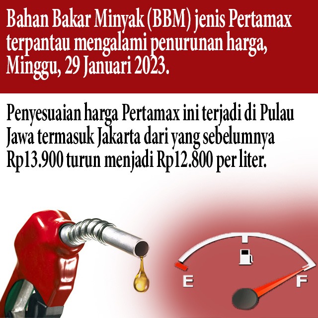 Bahan Bakar Minyak ( BBM ) jenis pertamax berdasarkan hasil pantauan terlihat mengalami penurunan harga pada hari Minggu 29 Januari 2023..
Penyesuaian harga ini terjadi di Pulau Jawa dan Jakarta tentu saja mengalami penurunan juga.dari harga Rp.13.000 menjadi Rp. 12.800 / ltr.