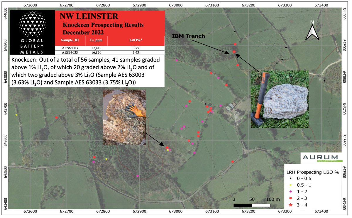 GBML_Official's tweet photo. NW Leinster #Lithium visualized.  Knockeen: 56 samples, 41 samples graded above 1% Li2O, 20 graded above 2% Li2O and two graded above 3% Li2O (AES 63003 - 3.63% Li2O and AES 63033 - 3.75% Li2O). @TechMinerals $GBML $REZZF #TM1 https://t.co/J3mw5Md3c3