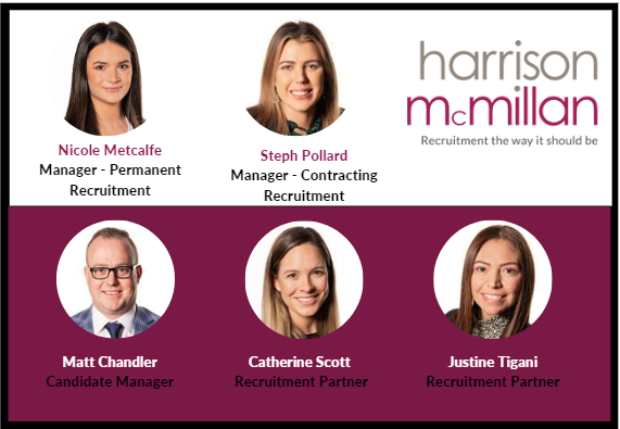 harrymacHR's tweet photo. Promotions! 
Nicole Metcalfe-promoted to Manager–Permanent Recruitment
Steph Pollard-promoted to Manager–Contract &amp; Contingent Recruitment
Justine Tigani–promoted to Recruitment Partner
Catherine Scott–promoted to Recruitment Partner
Matthew Chandler–promoted to Candidate Manager https://t.co/oqeFeImpNP