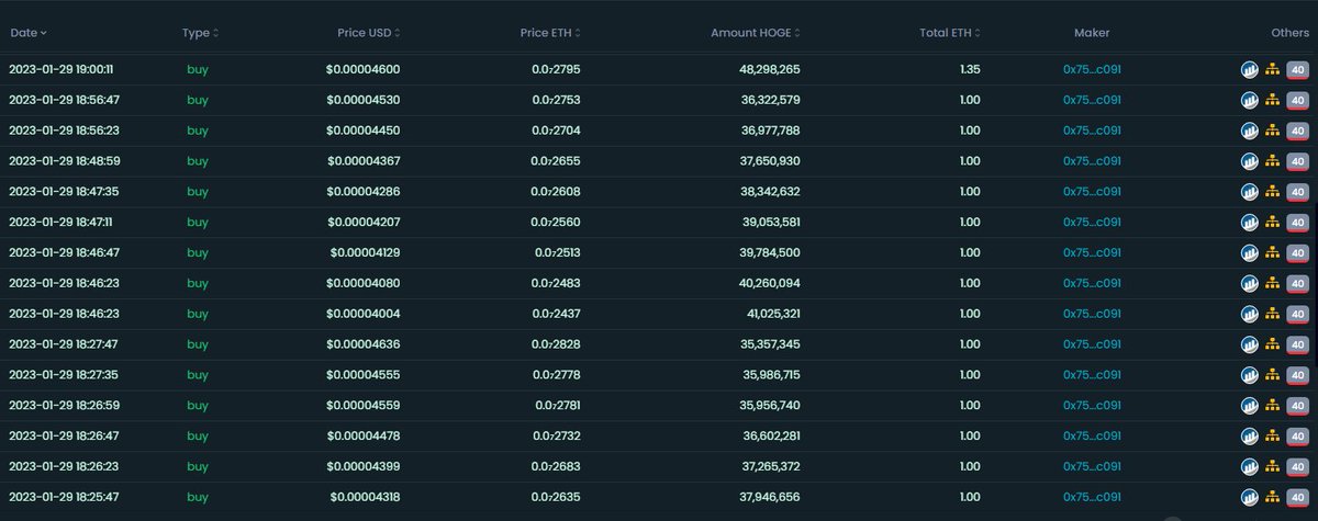 HogeTweets's tweet photo. A Whale🐋just spent 25+ ETH in a row loading up on 900m+ $HOGE 👀

#crypto #cryptocurrency #memecoin #hoge #bnb #eth #Crypto https://t.co/aiYncAqTh9
