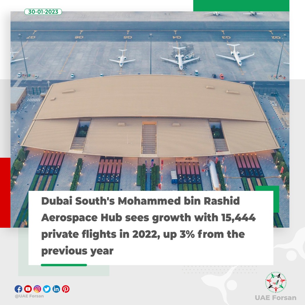 UAE_Forsan's tweet photo. Dubai South's Mohammed bin Rashid Aerospace Hub sees growth with 15,444 private flights in 2022, up 3% from the previous year
#UAE #Dubai #DubaiSouth #ResidentialDistrict #BusinessCenter #MBRAH
@Dubai_South
@MBRAerospaceHub https://t.co/lVsnXq7YWh