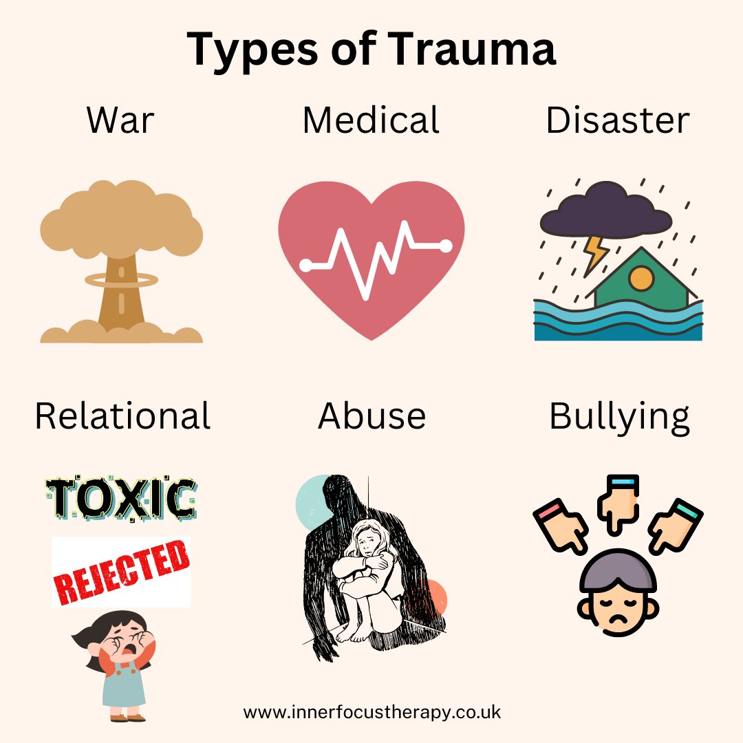 There are many forms of trauma #therapy #psychotherapy #psychotherapist #mentalhealth #emotionalhealth #innerfocustherapy #trauma #typesoftrauma #wartrauma #medicaltrauma #disastertrauma #relationaltrauma #abusetrauma #bullyingtrauma #bullying #abuse #healthtrauma