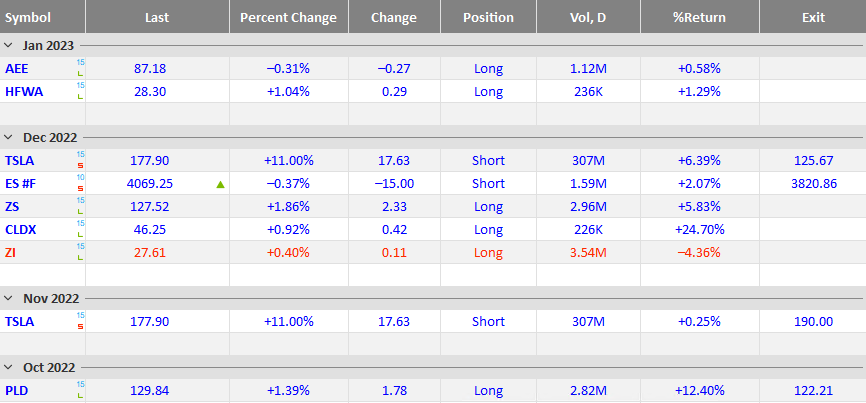 iJavidTrader's tweet photo. We have been standing aside from the markets for almost a year but have recently started to get a little more involved, although more cautious this week with the news due out.

These are our current positions as we approach the end of the first month of 2023. https://t.co/56Nw2ouPL1