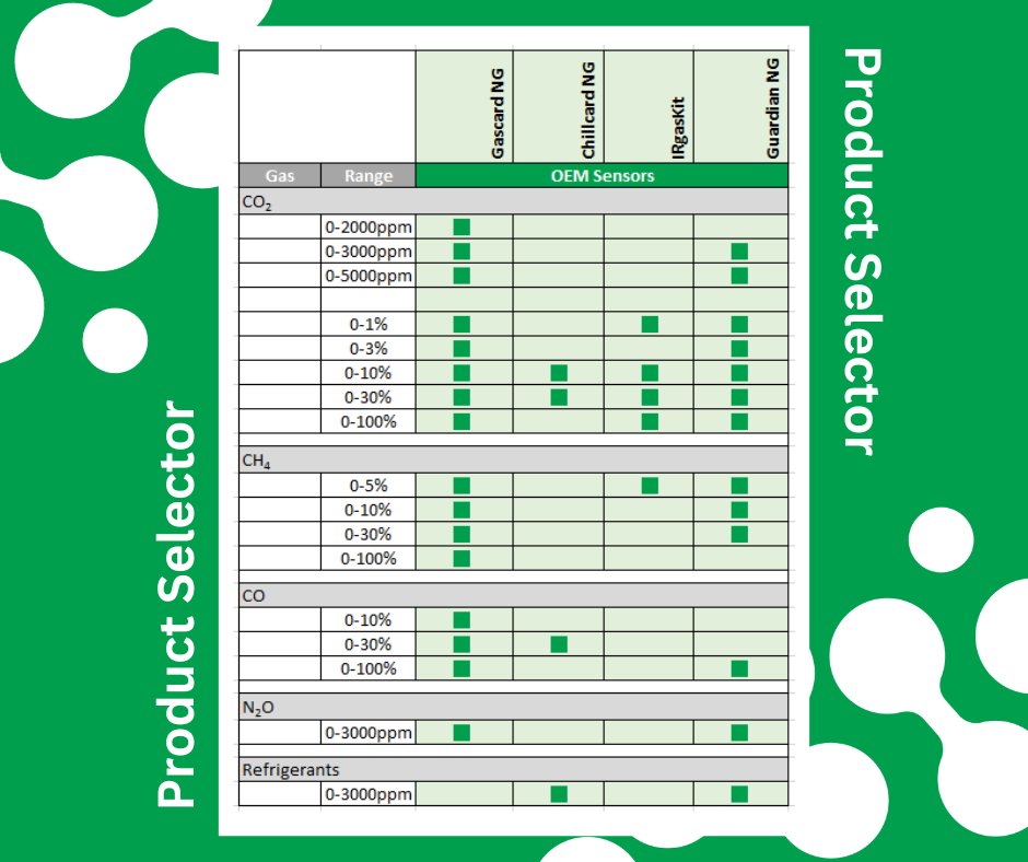 Techcomp_TTH's tweet image. #Edinburgh Sensors : Product Selector

Struggling to find the right gas sensor?

Find the right sensor now for your gas sensing requirements: edinburghsensors.com/product-select…  
 
#OEM #OEMSensor #CO2 #CH4 #N2O #Refrigerants #CarbonDioxide #CarbonMonoxide #GasSensing #GasMeasurement