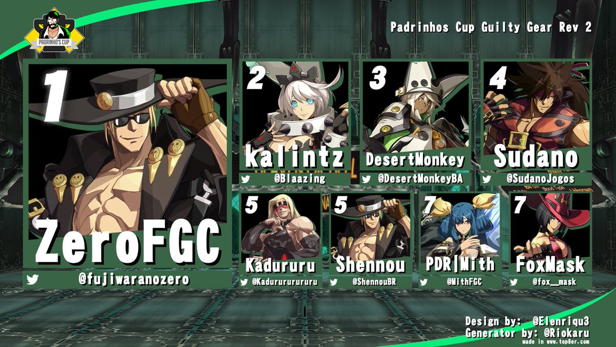 Hoje eu consegui levar os jogos de luta pra mais de 4 mil pessoas!
Obrigado a todo mundo que tava lá jogando e assistindo. 

Parabéns ao top 8!

🥇<a href="/fujiwaranozero/">Zero</a>
🥈<a href="/Blaazing/">Zenze</a> 
🥉<a href="/DesertMonkeyBA/">DesertMonkey</a>
4º  <a href="/SudanoJogos/">PHT | Sudano</a> 
5º  <a href="/Kadurururururu/">Kadururu</a> 
5º  <a href="/ShennouBR/">MdT | Shennou</a> 
7º  <a href="/MithFGC/">Mith 🏳️‍🌈 - Comms closed (3/3)</a> 
7º  <a href="/fox__mask/">Fox</a>