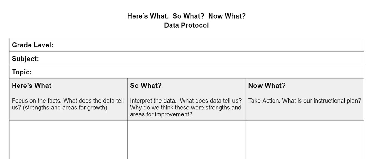 alison_jalufka's tweet photo. Data conversations are more effective when the collaborative team uses a data protocol. This structure allows the team to focus and create action steps for instruction. #PLCreflection https://t.co/oI3dMwF7T9