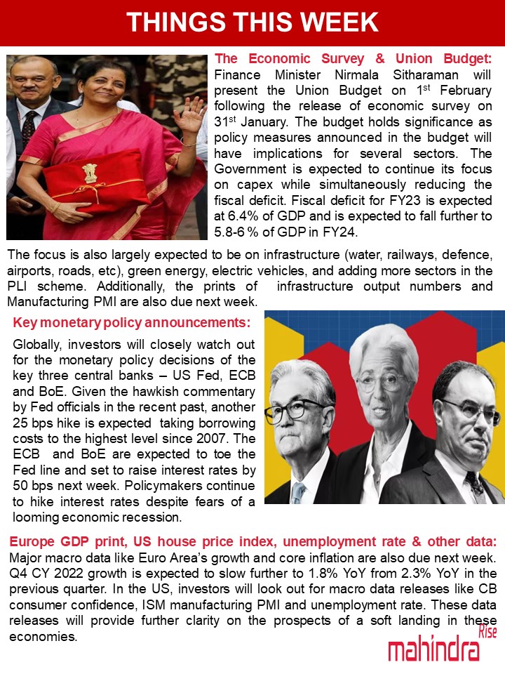shuklasach's tweet photo. #ThingsThisWeek
A blockbuster week ahead with the #EconomicSurvey followed by the #UnionBudget, monetary policy meeting of key central banks – #FOMC, #ECB & #BoE & imminent rate hikes from all 3. Lots of other data ie #PMIs, EZ #GDP, US house price index, unemployment rate etc https://t.co/XEarLS0oTE
