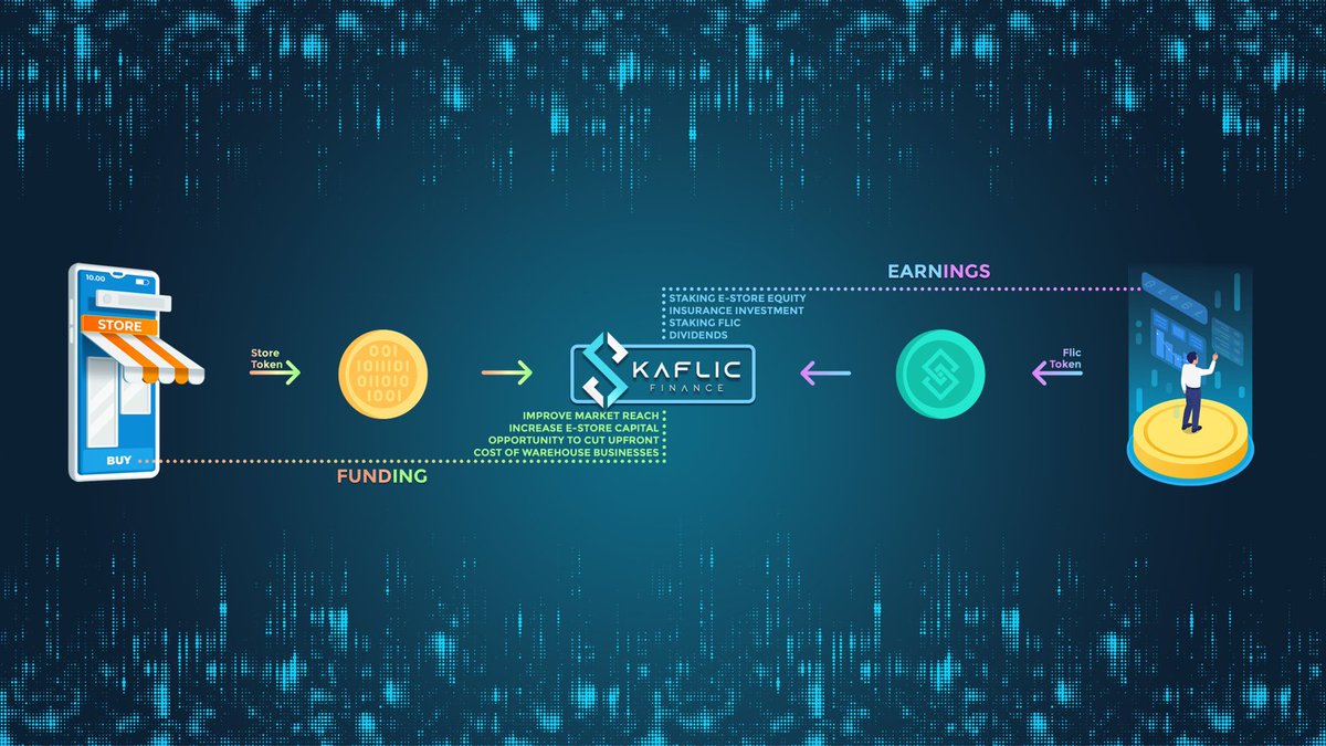 GrecoFermin's tweet photo. With the increasing unemployment rate globally, the crypto industry has provided a new avenue for making money. #Skaflic
Before making the money, you need to know and understand how to invest it.
Get on with skaflic, get the $Flic token and be a great part! https://t.co/PA3cQFjoWm
