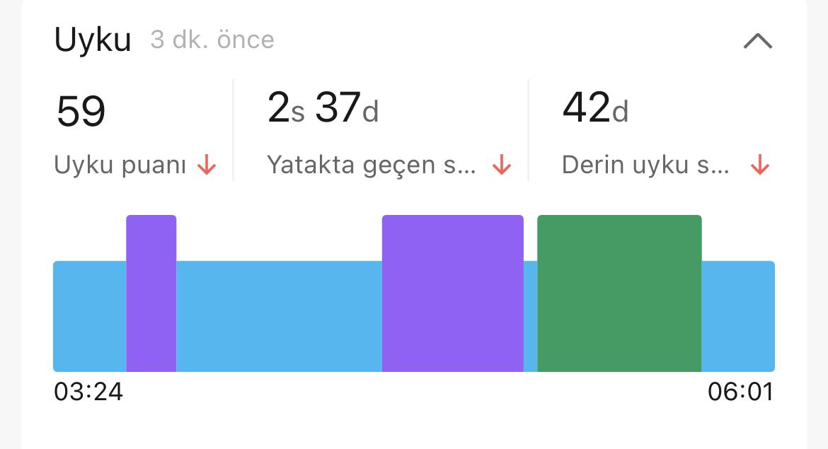 sedacftcii's tweet image. Stres yapınca asla uyuyamıyorum. 2,5 saatlik uyku ile tüm gün işte bakalım ne halt yicem.
