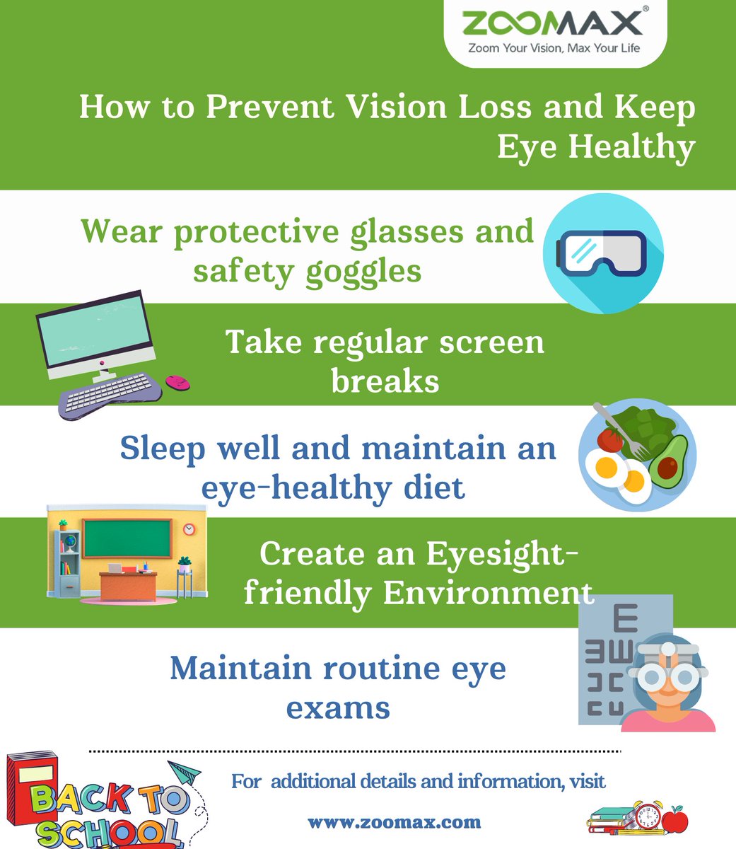 Preserving strong eye health is vital in preventing vision loss -- by taking these preventative steps, students can safeguard their vision and promote long-term ocular wellness.
👉zoomax.com/low-vision-inf…
#zoomax #eyehealthtips