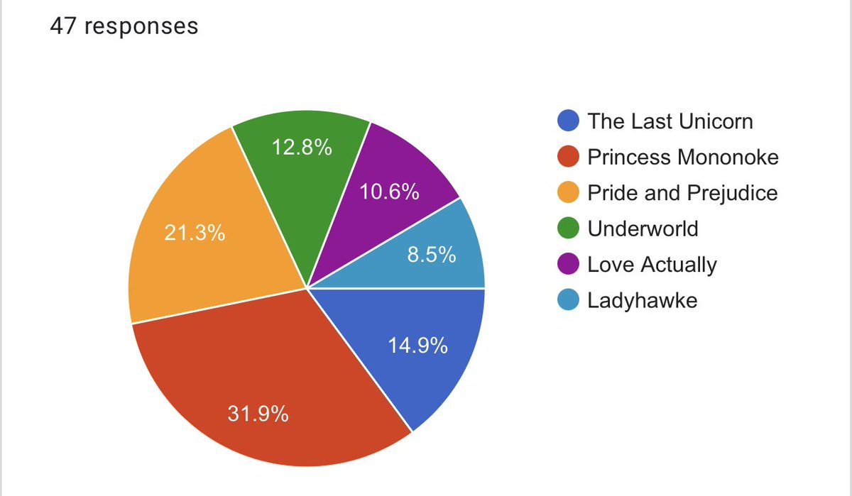 Ptarmicon tweet media