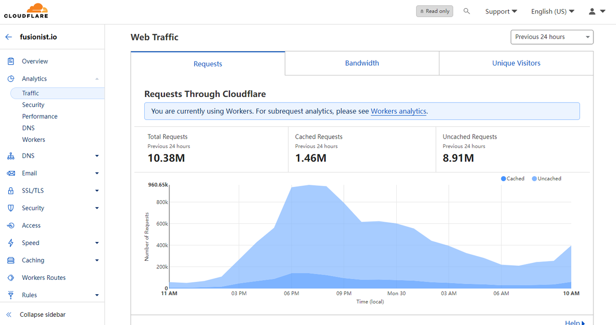 fusionistio's tweet photo. 9Hrs before Endurance goes live⚡️

10Mn requests in last 24hrs.🐂

Don't wait until the server collapses under the weight of procrastination, register now before it's too late!🤣

👇
https://t.co/1JgiOfZsph https://t.co/IdOfws0ly5