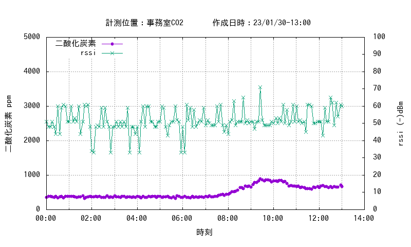 SE部(仮) on Twitter: 