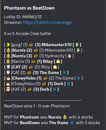 I'm a fan of double Lucario anchor with <a href="/Dorb_SSBU/">Dorb</a>! Been successful both times we've tried it. Hopefully more to come >:D