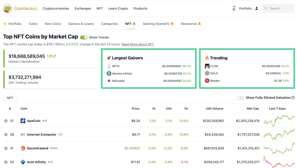 CoinGecko on Twitter "CoinGecko New Feature Category Trends 📊 You