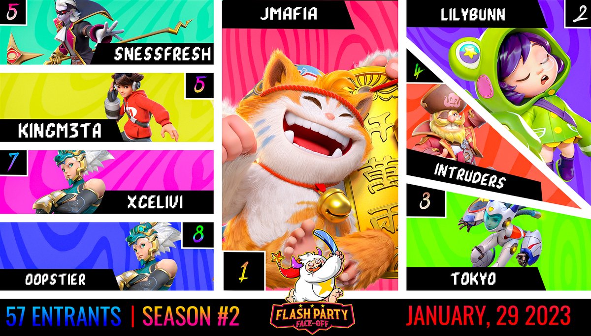 vDreezus's tweet image. CONGRATULATIONS TOT HE THE TOP 8 OF FLASH PARTY FACE-OFF SEASON 2! THANK YOU ALL FOR COMING OUT TONIGHT! &amp;lt;3 @JMxfia @xLilybunn @IntrudersMVS @Tokyo94 @SnessFresh @Oopstier @XcelVi