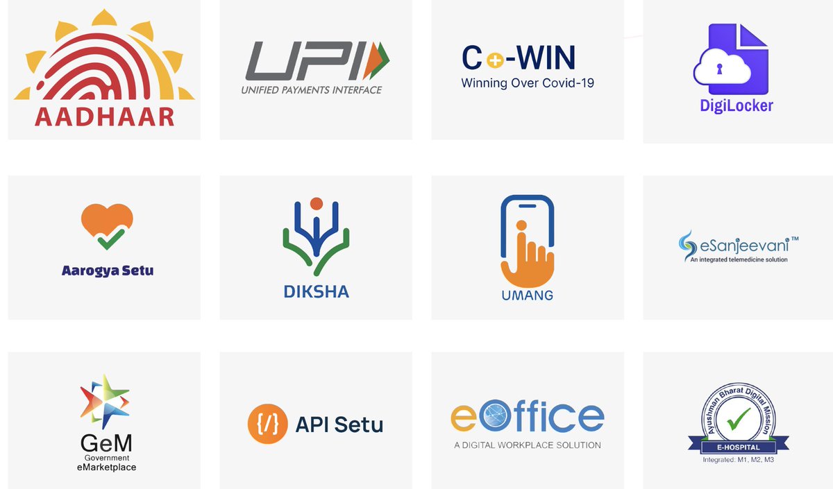 arnabthakur's tweet image. #IndiaStack: suite of 12 Digital Global Goods aimed at tech access and transformation at scale.  

Multiple India Stack products now going global. 

And we are just getting started: India Stack 2.0 expected to add more innovations

Source: indiastack.global