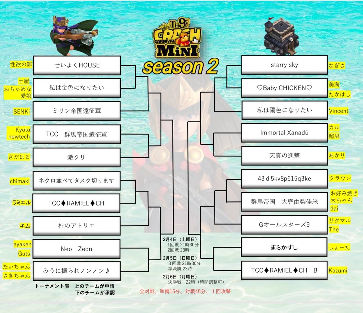 CrashTh9's tweet photo. TCCmini  season2
トーナメント抽選が終わり組み合わせが決まりました。|ω･)ﾁﾗ

2月4日(土)～開幕🎌
準備15分、対戦45分の短期決戦🔥

Th9の祭典、さあ、いきますよ～～\( 'ω')/ｳｵｵｵｵ
#TCCmini
#クラクラ https://t.co/LK8AI2sytf