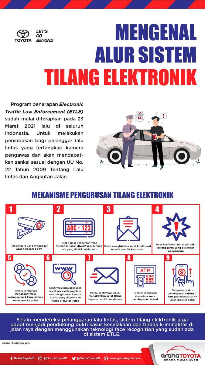 Grahatoyota's tweet image. Mekanisme sistem tilang elektronik di Indonesia? Toyota friends udah pada tau belum nih🤭 #Bubar #Indonesia #RememberUs #Istri #Audi #penting