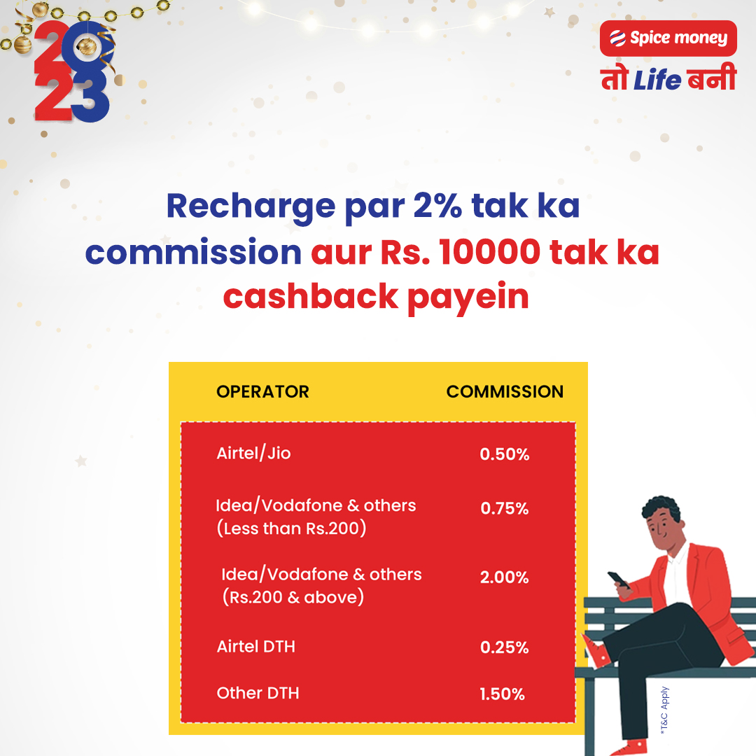 SpiceMoneyIndia's tweet photo. आप स्पाइस मनी अधिकारियों के पास है अपने ग्राहकों का रिचार्ज करके आकर्षक कमीशन और कैशबैक कमाने का मौका। तो ज़्यादा से ज़्यादा रिचार्ज करें और बड़ी कमाई के साथ अपनों में ख़ुशियाँ बांटे!

#SpiceMoney #SpiceMoneyTohLifeBani #RuralFinTech #Recharge #BestCommissionNetwork https://t.co/xBBUboeABa