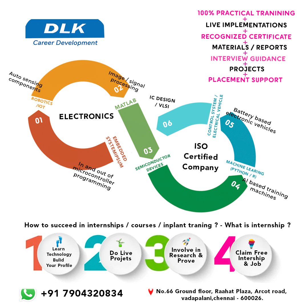 dlk_cdc's tweet image. Internship/ Inplant training!!!

Contact-7904320834
Office location in Google Map
g.page/dlk-career-dev…

Office Address:-
DLK Career Development
Rahaat Plaza Ground floor, Vadapalani, Chennai, Chennai, Tamil Nadu 600026

#training #career #careerdevelopment #internship