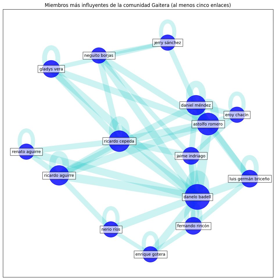 Utilizando datos de saborgaitero.com a través de web scraping obtuve los grafos mostrados.
Un total de 39 agrupaciones Gaiteras, y si filtramos los gaiteros con más conexiones, obtenemos el primer y último gráfico.
#DataScience #GaitaZuliana #NeteworkX #Datavisualisation
