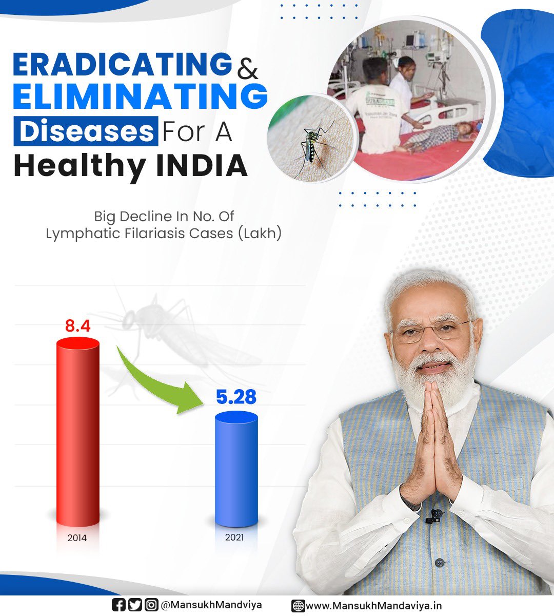 On the #WorldNTDDay, let us pledge to work collectively towards beating neglected tropical diseases like Lymphatic Filariasis.

The number of LF cases in India has declined significantly.

🇮🇳 is committed to wiping out LF by 2027, 3 years ahead of the global goal.