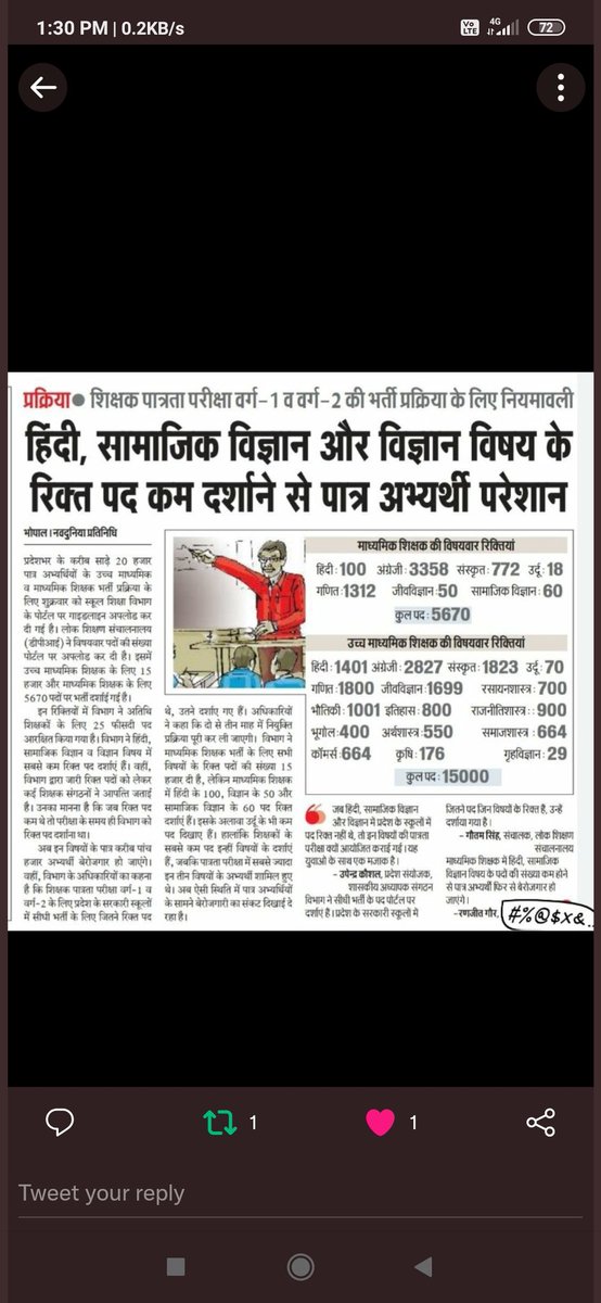 <a href="/ChouhanShivraj/">Shivraj Singh Chouhan</a> #पद_वृद्धि_थर्ड_काउन्सलिंग_2018 
आदरणीय मामाजी,दस वर्ष बाद निकाली गई #शिक्षकभर्ती_2018 में मातृभाषा हिंदी सहित उपेक्षित विषयों में न्याय व पदवृद्धि ही इन मूर्धन्य साहित्यकारों के लिए सच्ची श्रद्धांजलि होगी।
<a href="/ChouhanShivraj/">Shivraj Singh Chouhan</a> <a href="/Indersinghsjp/">इन्दरसिंह परमार</a> 
कृपा कर निवेदन स्वीकार करें।