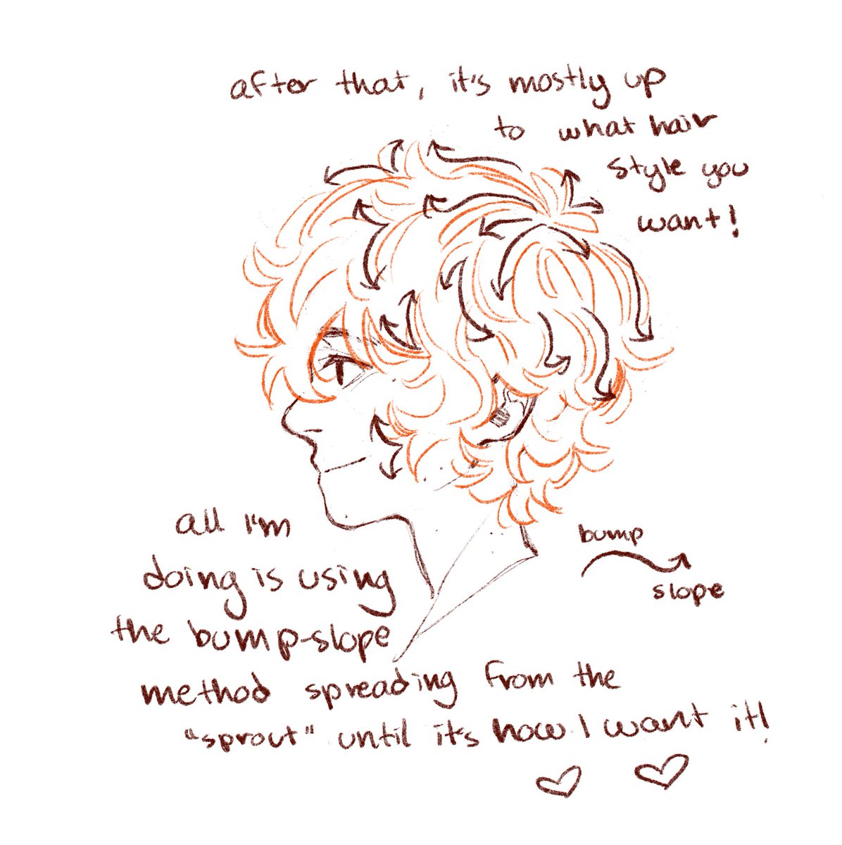 tutorial on how I draw curly/fluffy hair!! :) sorry if it's hard to read or confusing! 