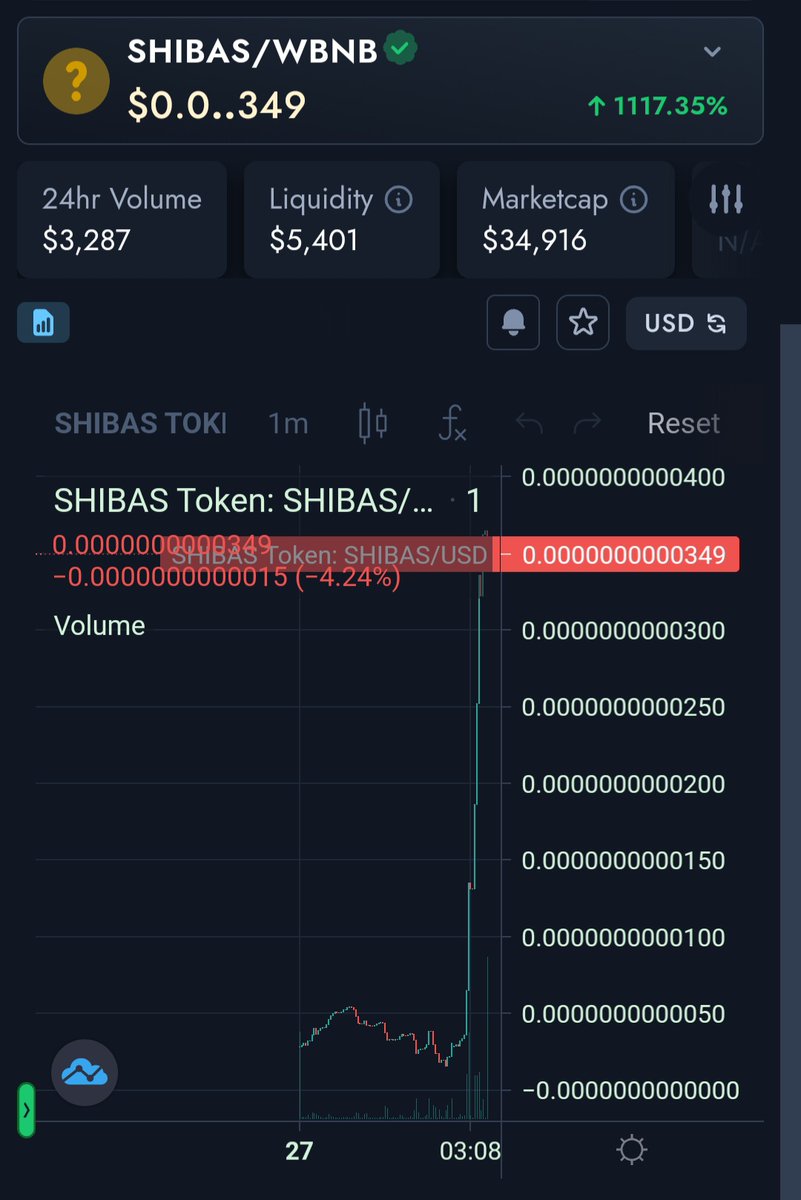 CryptoBsc_Gems's tweet photo. SHIBAS Token

0x6b0B2138AB2Ae10a718d0e504284Ef61F872f09c

@shibas_token

#shibastoken #shibas $shibas #BSCGemsAlert #BSCGems @shibas_token https://t.co/wRoTEr2cJq