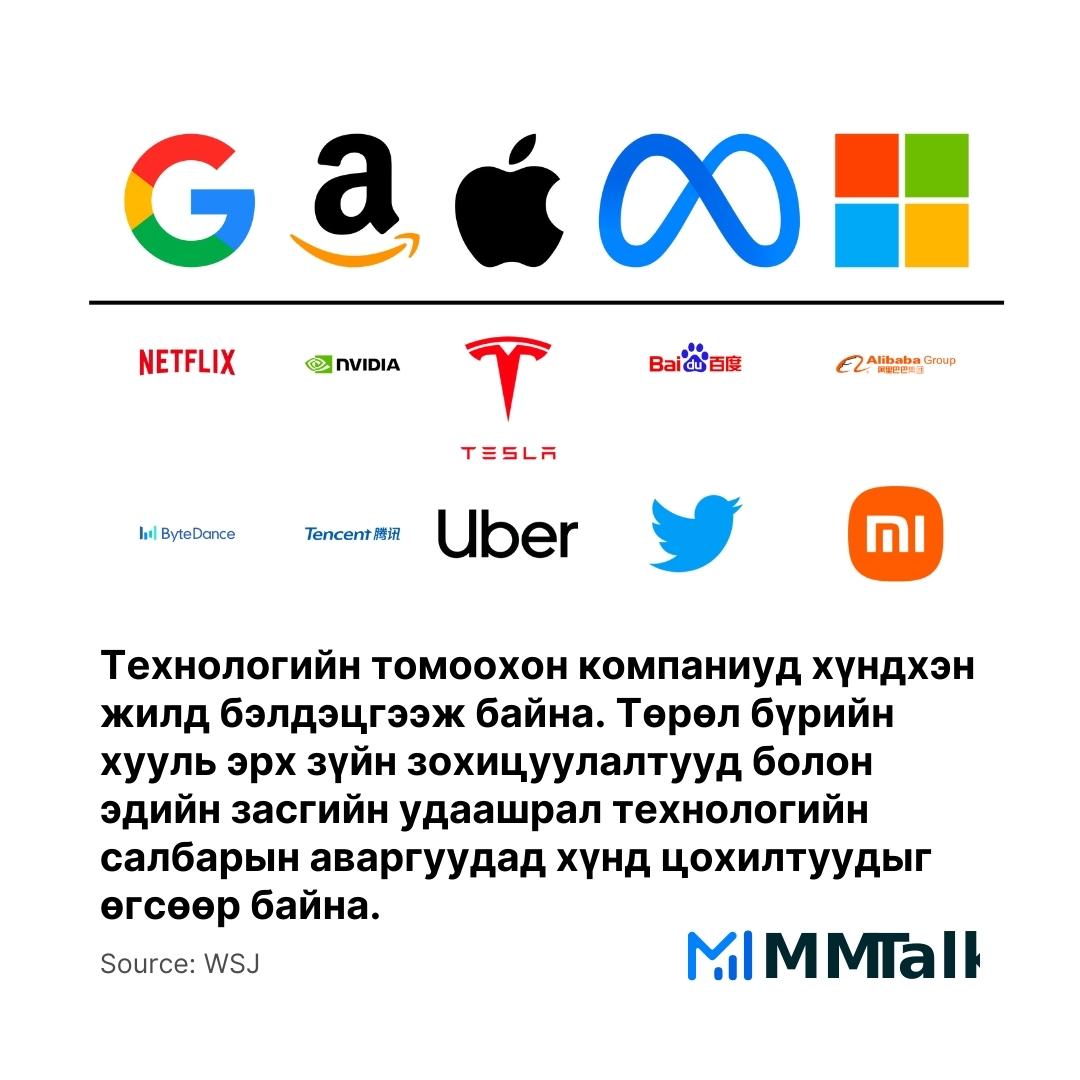 Технологийн томоохон компаниуд хүндхэн жилд бэлдэцгээж байна. Төрөл бүрийн хууль эрх зүйн зохицуулалтууд болон эдийн засгийн удаашрал
технологийн салбарын аваргуудад хүнд цохилтуудыг өгсөөр байна.

Шинжээч: Khx#1195
#MMtalk #MMtalkStock