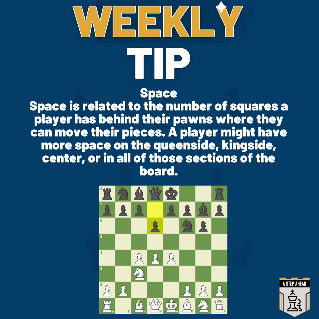 AStepAheadChess's tweet image. This week&apos;s tip is a great lesson on space. The image from Chess.com shows White has more space than Black. The side with a space advantage controls more squares with more freedom to move their pieces. 

#ASAC #ASTEPAHEADCHESS #CHESS #CHESSNOTCHECKERS