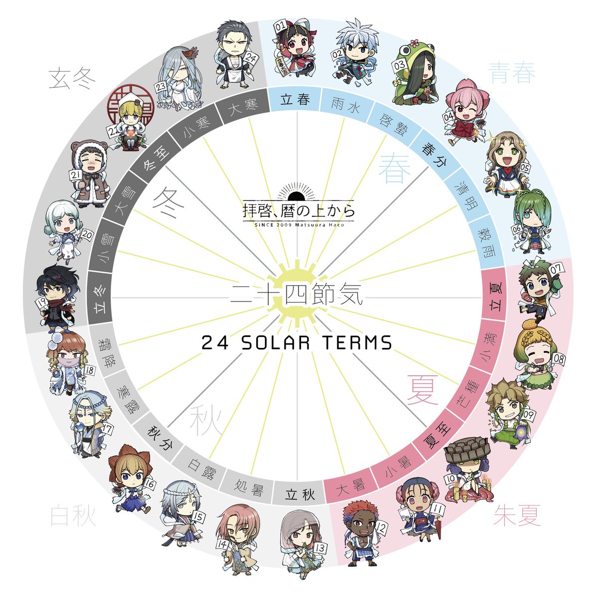「太陽の巡りを24に分けた二十四節気の擬人化#拝啓暦の上から #創作 」|松浦はこ｜暦日擬人化🗓のイラスト