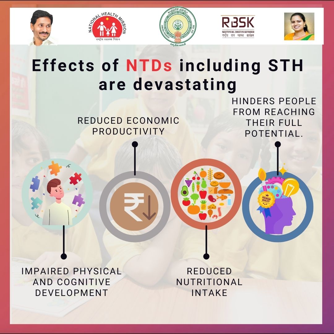 ArogyaAndhra's tweet photo. This #WorldNTDDay, together let's fight against and beat neglected tropical diseases! Act now. Act together. Invest in neglected tropical diseases to ensure we leave #NoOneBehind and #BeatNTDs for a #NTDFreeIndia #NTDFreeAndhraPradesh #WormFreeIndia  #SwasthyaBharat https://t.co/7BQmbwbKpI