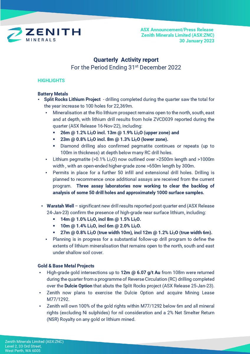 ZenithMinerals's tweet photo. We are pleased to provide shareholders and investors with the Company's quarterly activity report for the period ending 31st December 2022.
Read more: https://t.co/1zsBsocZW5
$ZNC #zenithminerals #lithium #splitrocks https://t.co/tJlQzvqSsJ