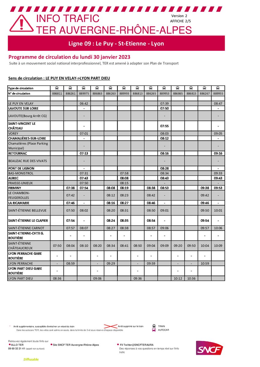UsagersAuvergne's tweet photo. 2/3
Suite à un "MOUVEMENT SOCIAL"
Perturbations
LUNDI 30 JANVIER
Ligne
#Lyon
#SaintEtienne
#Firminy
#MonistrolSurLoire
#Retournac
#LePuyEnVelay
@SNCFTERAURA
#MassifCentral
#TrainDuQuotidien https://t.co/ixwuNaQZXH