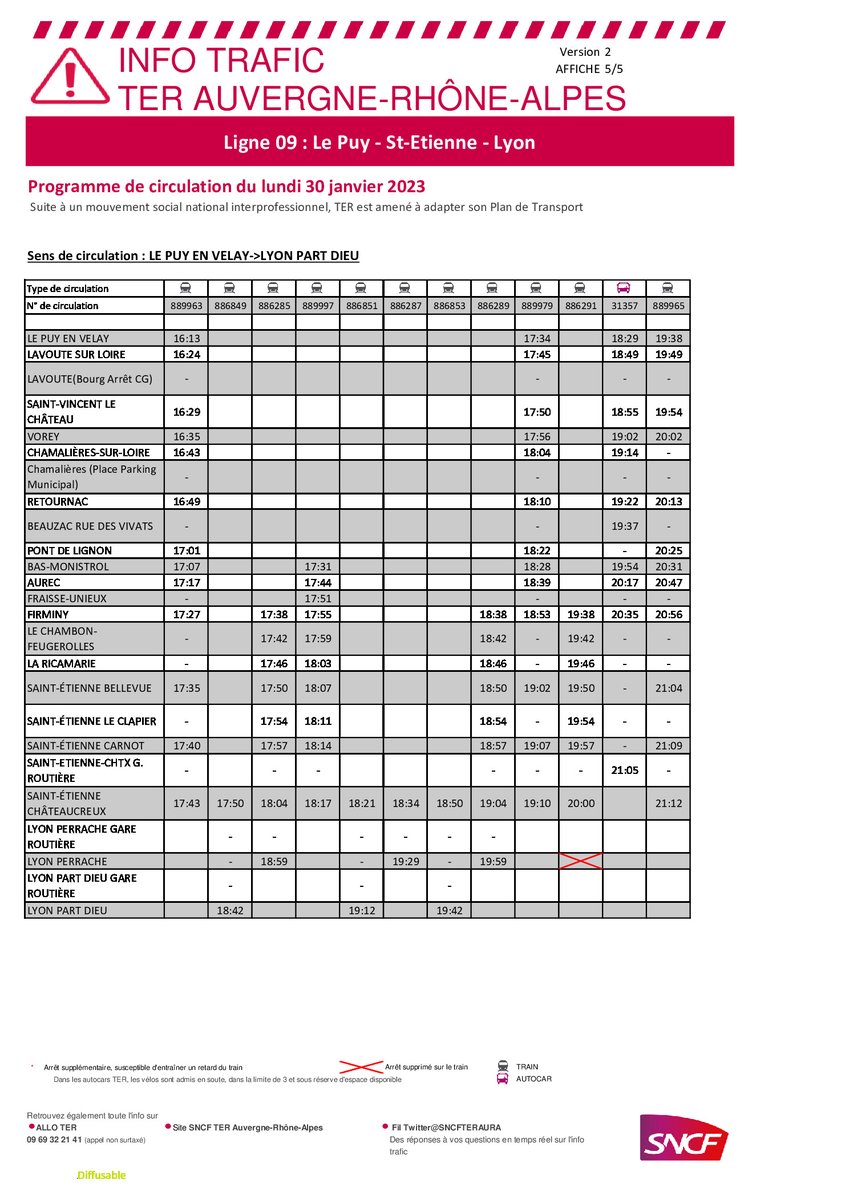 UsagersAuvergne's tweet photo. 3/3
Suite à un "MOUVEMENT SOCIAL"
Perturbations
LUNDI 30 JANVIER
Ligne
#Lyon
#SaintEtienne
#Firminy
#MonistrolSurLoire
#Retournac
#LePuyEnVelay
@SNCFTERAURA
#MassifCentral
#TrainDuQuotidien https://t.co/SQDjuO0nck
