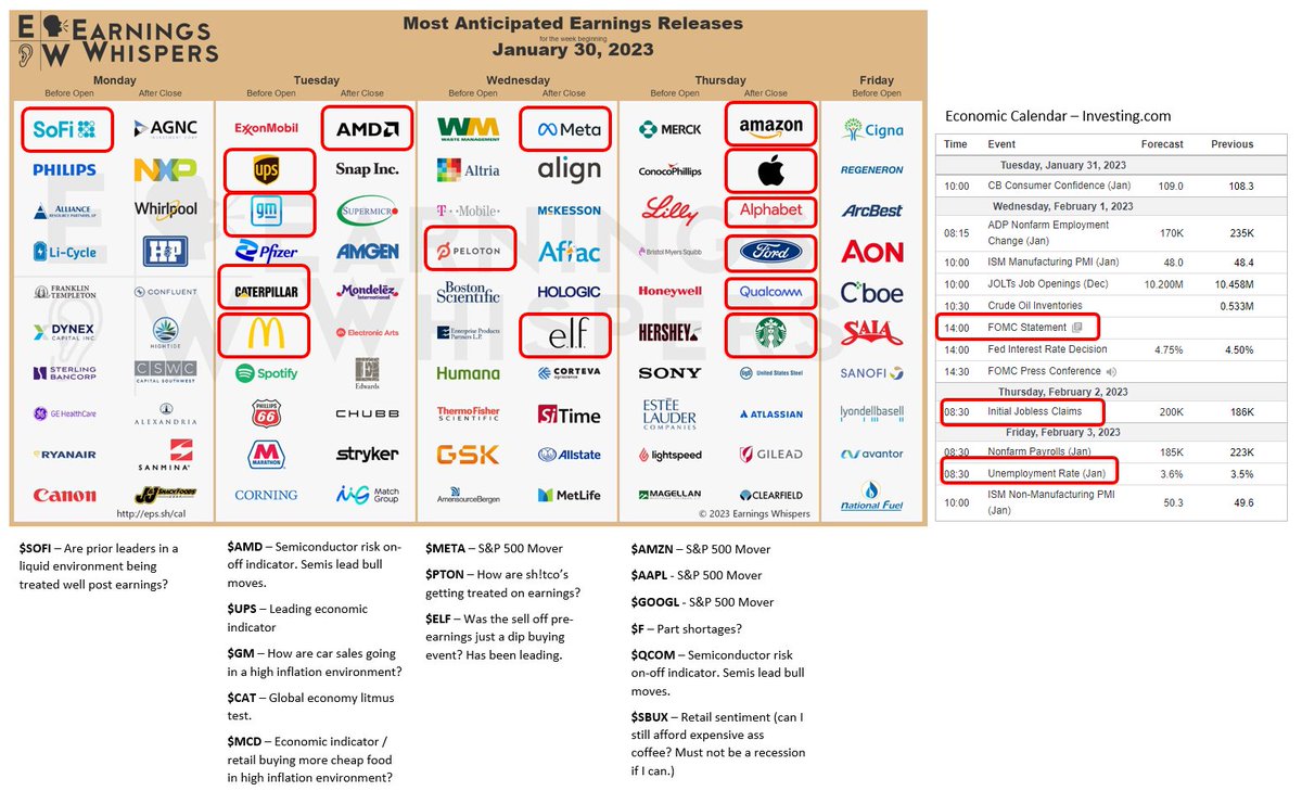Earnings And Economic Calendars For This Week January 30th Feb 3rd earnings-and-economic-calendars-for-this-week-january-30th-feb-3rd