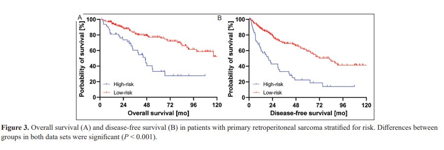 JCTR_ASP's tweet photo. No cohort studies have been performed on #Chinese primary retroperitoneal #sarcoma (RPS) patients. Data derived from Western cohort studies may not be directly superimposable on Asian counterparts. #patients.  #asymptomatic #localrecurrence
Read more:👇
https://t.co/xHa2YlqQzo https://t.co/cVoQPchOG5