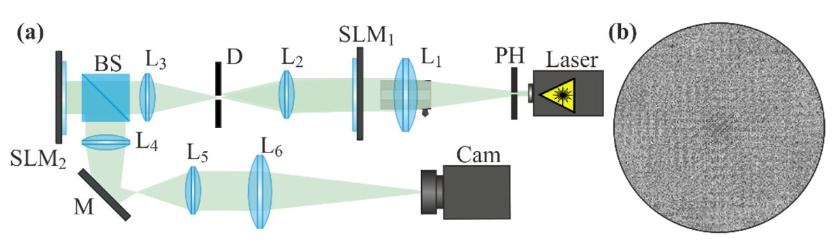 Sensors_MDPI's tweet image. #highlycitedpaper
Wavefront Aberration Sensor Based on a Multichannel Diffractive Optical Element
mdpi.com/1424-8220/20/1…
#wavefrontaberrations #multichanneldiffractivesensor