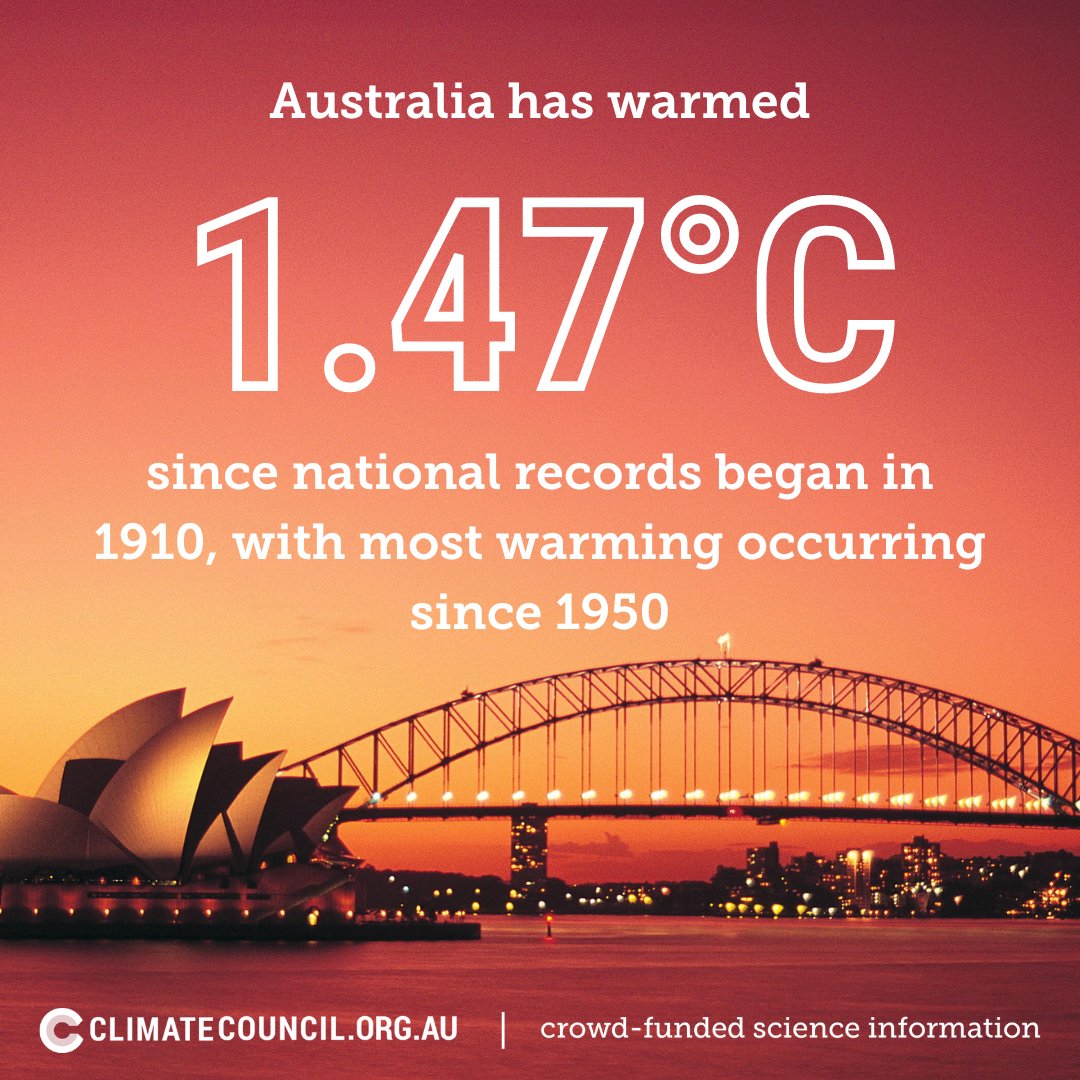 climatecouncil's tweet photo. Since 1950 each decade has been warmer than the last. We must get emissions plummeting this decade to keep warming at manageable levels and avoid catastrophic impacts. Every fraction of a degree counts. https://t.co/Og6e3pbLT4