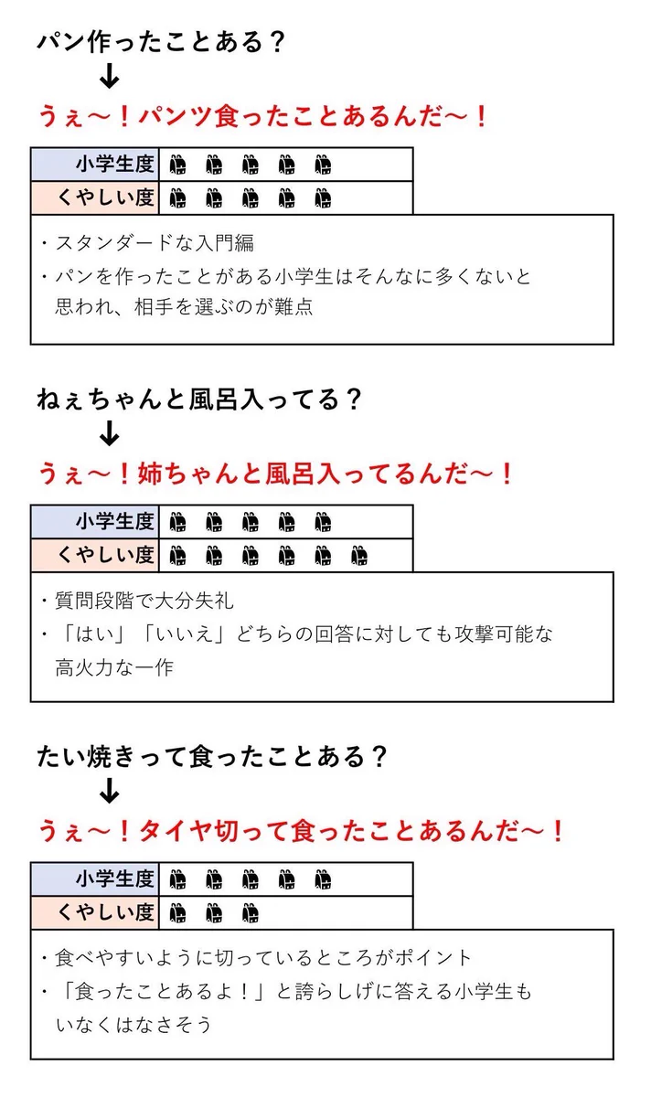 パン作ったことある？小学生のひっかけ遊びランキング！