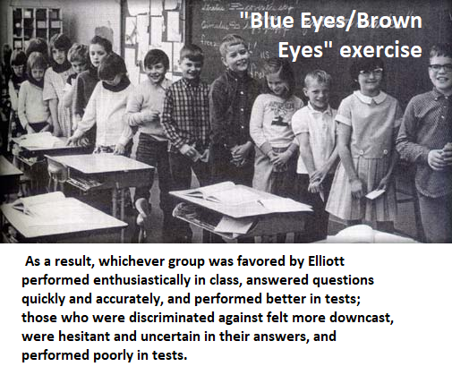 In 1968, following the assassination of Martin Luther King Jr., Jane Elliott tried discussing issues of discrimination, racism, and prejudice with her third grade class in Riceville, Iowa. Not feeling that the discussion was getting through to her class, who did not normally interact with minorities in their rural town, Mrs. Elliott began a two-day "Blue Eyes/Brown Eyes" exercise to reinforce the unfairness of discrimination and racism: Students with blue eyes were given preferential treatment, given positive reinforcement, and made to feel superior over those with brown eyes for one day; the procedure was reversed the next day, with Mrs. Elliott giving favorable preference to brown-eyed students. 
https://en.wikipedia.org/wiki/A_Class_Divided