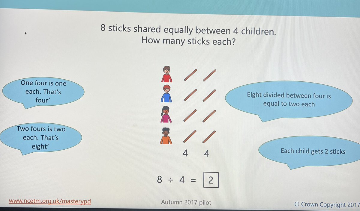 out_education's tweet photo. ‘My mindset did a full 180’. I would never start short div in Y5 with 8 div by 4 using sticks but the pupils understood it deeply and made many connections by the end’ A comment from a recent sustaining TRG using CP slides #slowanddeep #poweroflessonstudy @TuringNW @NCETM https://t.co/x0nfHJo5xg