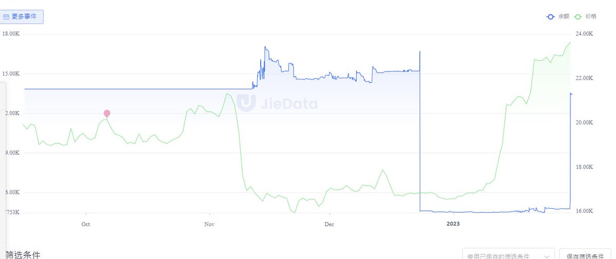 走掉的又回来了 😂