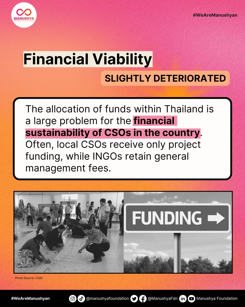 ManushyaFdn's tweet photo. What did we find about the state of civil society in Thailand?
📌 The decline is most evident in the legal environment aspect.
📌 CSOs are also having difficulties sustaining their organizational capacity, funding, and delivering services.
#CSOSI #CSOSI2021 https://t.co/qR85wL2el1